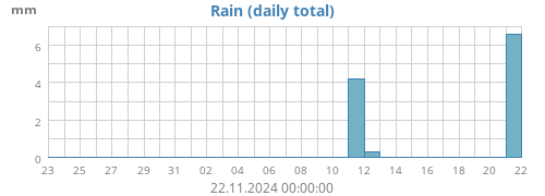 monthrain