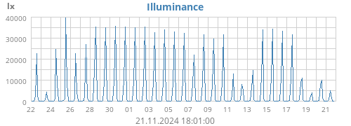 monthluminosity