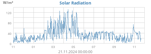 yearradiation