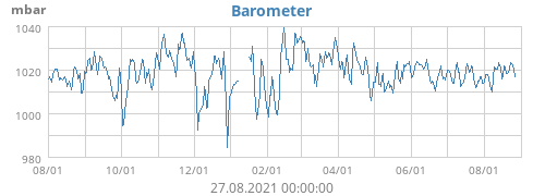 Barometer