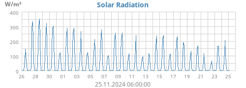 monthradiation