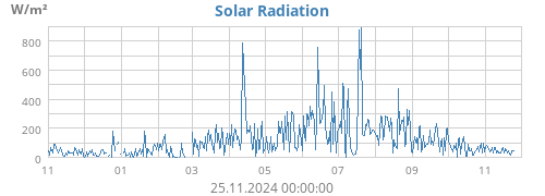 yearradiation