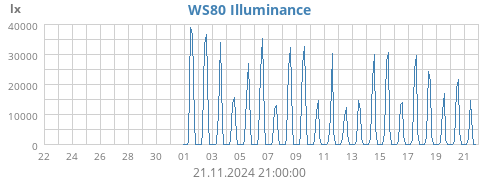 monthluminosity