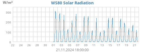 monthradiation