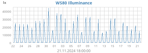 monthluminosity