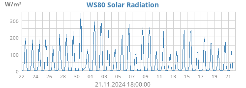 monthradiation