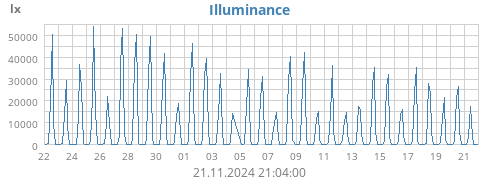 monthluminosity