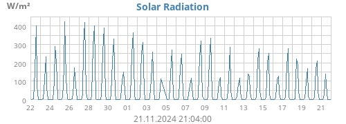 monthradiation