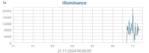 yearluminosity