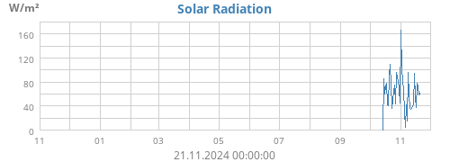 yearradiation