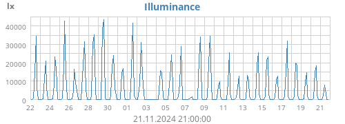 monthluminosity