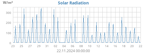 monthradiation