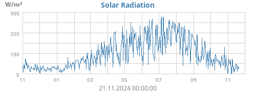 yearradiation